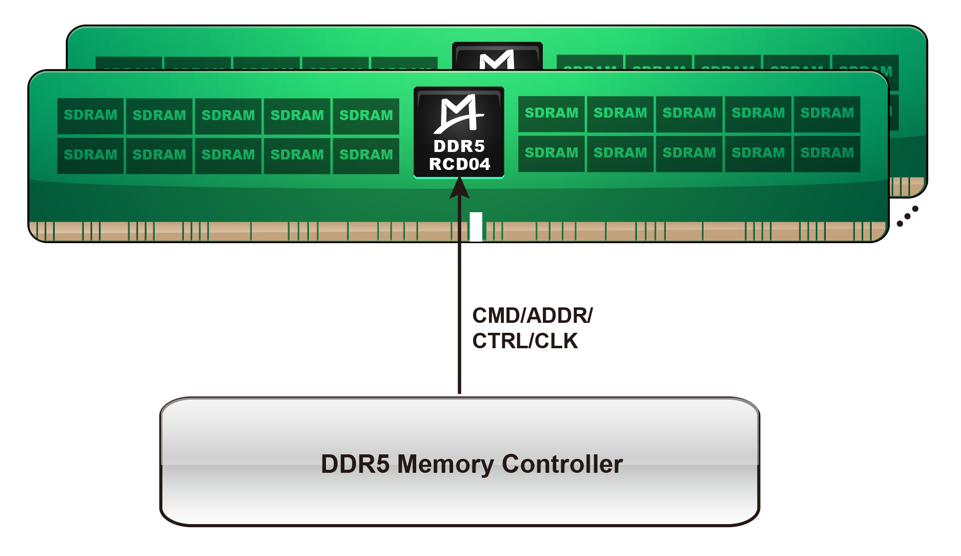 RCD04
